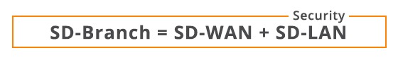 SD-Branch is a combination of SD-WAN, SD-LAN and Edge-to-Cloud Security